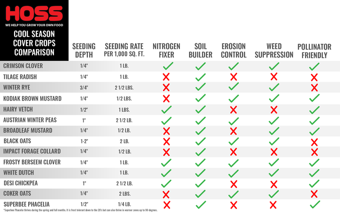 Pest Control Chart